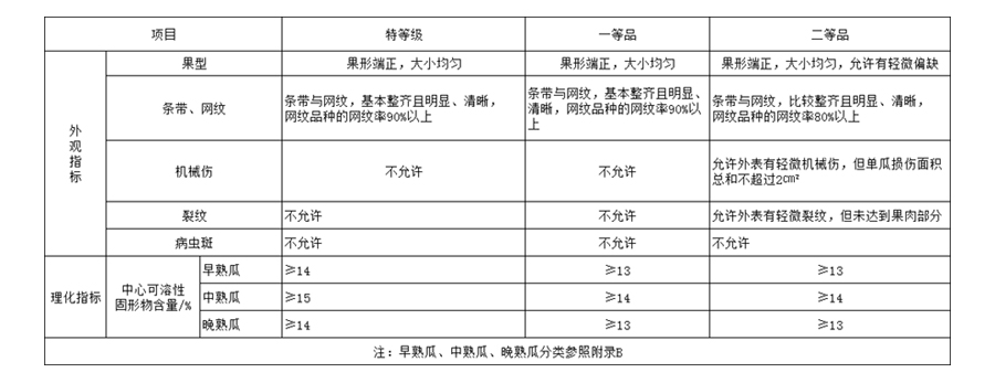 哈密瓜冷库分级.jpg